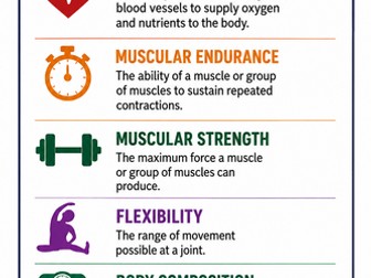 Components of Fitness Poster