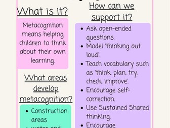 Metacognition in EYFS Poster