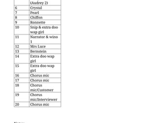 Little shop of horrors - mic list