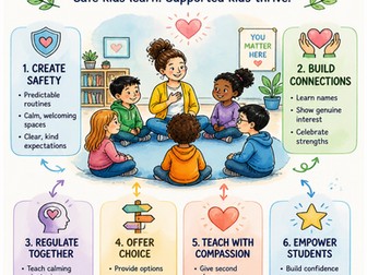 Trauma-Sensitive Classroom Practices I Educational Poster I Classroom Decor