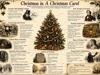 Christmas in A Christmas Carol Revision Poster