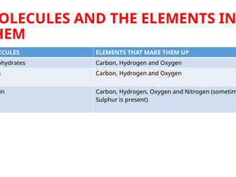 IGCSE BIOLOGY BIOLOGICAL MOLECULES
