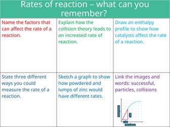 A Level Chem Rates and types of catalyst