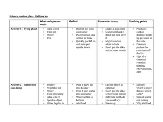 Primary Science Hallowe'en practicals