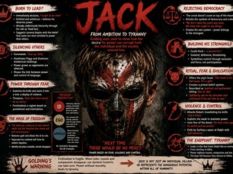 Lord of the Flies May 2026 Full Mark Responses