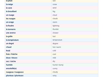 French weather and seasons vocabulary resource