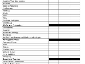 Edexcel GCSE Spanish personalised learning check list - RAG rate