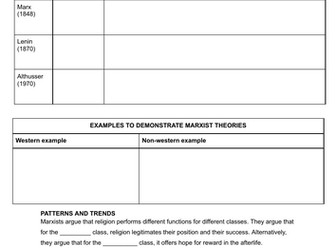 Social groups and levels of religiosity worksheets (age, class, gender and ethnic differences)