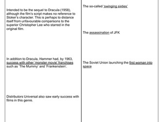 Kiss of the Vampire Context Worksheet