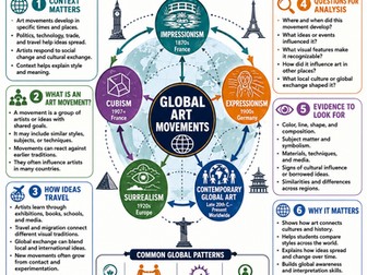 Global Art Movements I Infographic