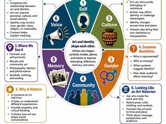Art and Identity I Infographic
