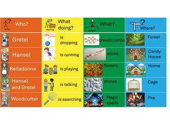Hansel and Gretel - Colourful Semantics