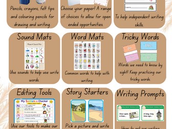 Year 1 Continuous Provision Writing Area