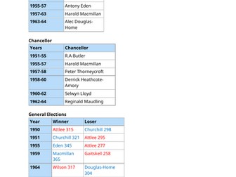 Topic 1: Conservative domination 1951 - 1964