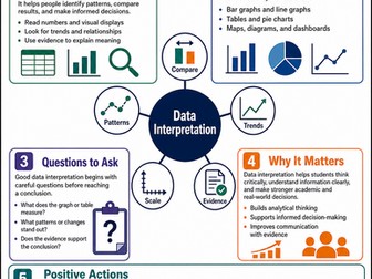Data Interpretation I High School I Infographic