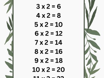 Times table display poster