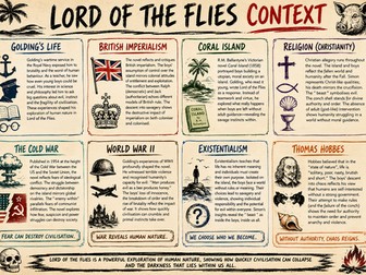 Lord of the Flies Context Poster