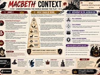 Macbeth Context Poster