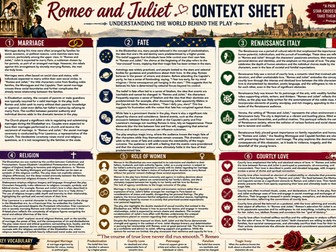 Romeo and Juliet Context Revision Posters