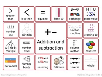 Year 3 Addition and subtraction vocabulary mat