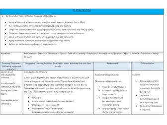 Year 3 Athletics Scheme of work