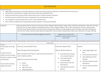Year 5 Athletics Scheme of work