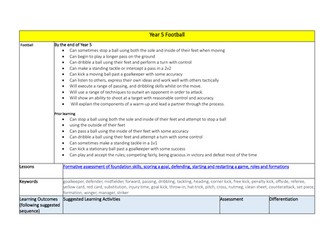 Year 5 Football Scheme of work