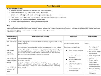 Year 3 Gymnastics inversion scheme of work
