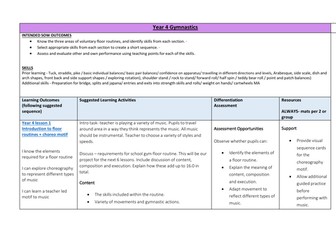 Year 4 Gymnastics scheme of work - Floor routines