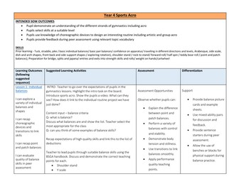 Year 4 Gymnastics Sports Acro/ balances unit