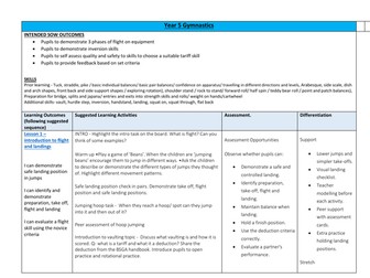 Year 5 Gymnastics flight scheme of work