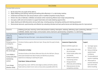 Year 3 Hockey scheme of work