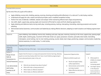Year 5 Hockey scheme of work