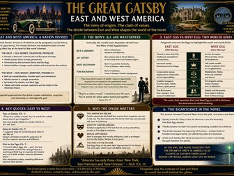 The Great Gatsby Revision Posters