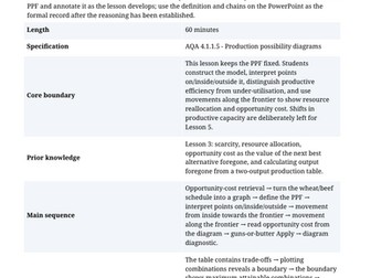 AQA A-level Economics: PPF/PPC diagrams