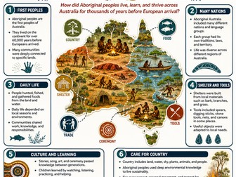 Life of Aboriginal Peoples I Infographic
