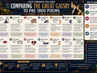 Comparing Pre 1900 poems to The Great Gatsby - Knowledge Organiser