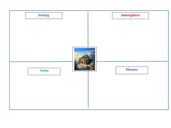 Year 5/6 Writing Assessment: Setting Description Unit – Floating City
