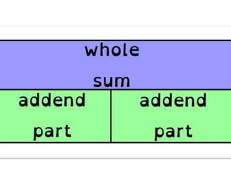 Calculation Language Bar Models for display