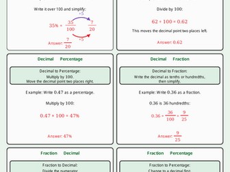 GCSE Foundation Maths - Securing Grade 4 - Percentages Skill 1 - Converting between FDP