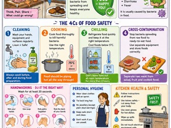 Food Safety and Hygiene Knowledge Organiser Year 7