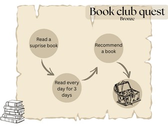 Book club quest
