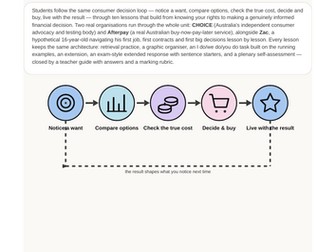 Smart Consumer: Scheme of Work | NSW Stage 5