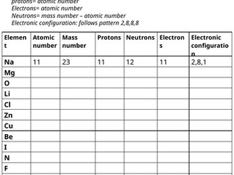 chemistry basics worksheet