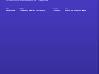 Data Engineering Pipelines & ETL Blueprint: Airflow, dbt, Snowflake & Kafka