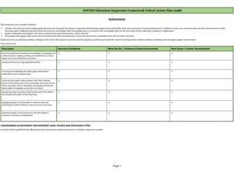 OFSTED Inspection AUDIT Toolkit - 2026