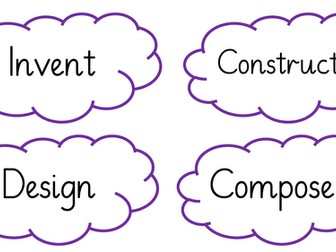 Metacognition vocabulary