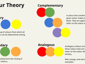 Colour Theory Literacy Mat