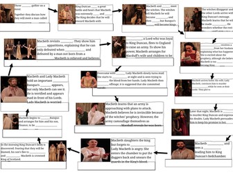 Macbeth Cold Watch and Timeline Worksheet
