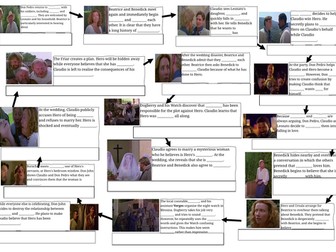 Comedic Form and Much ado About Nothing Scheme of Work